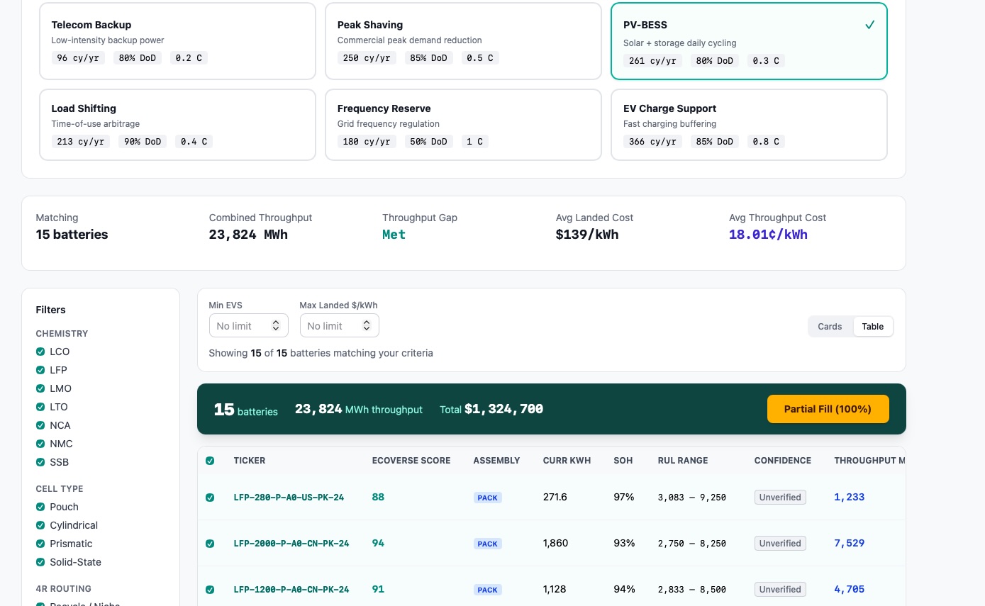 EcoVerse buyer marketplace showing duty cycle selection, EcoVerse Scores, BMI Tickers, and battery listings with throughput pricing